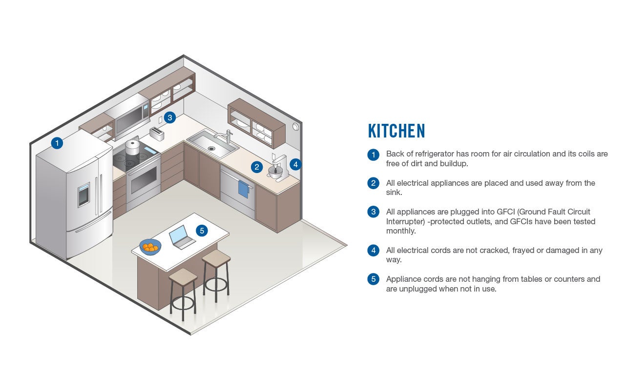 Kitchen Safety Checklist