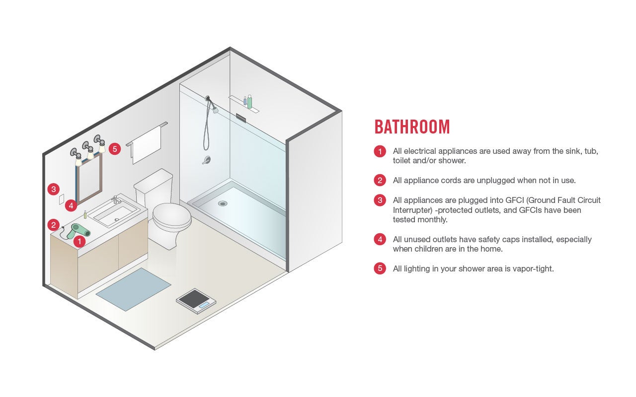 Bathroom Safety Checklist