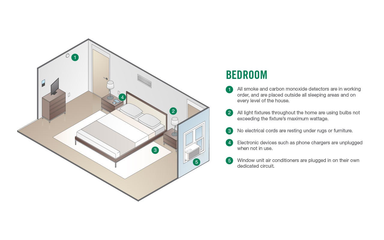 Bedroom Safety Checklist