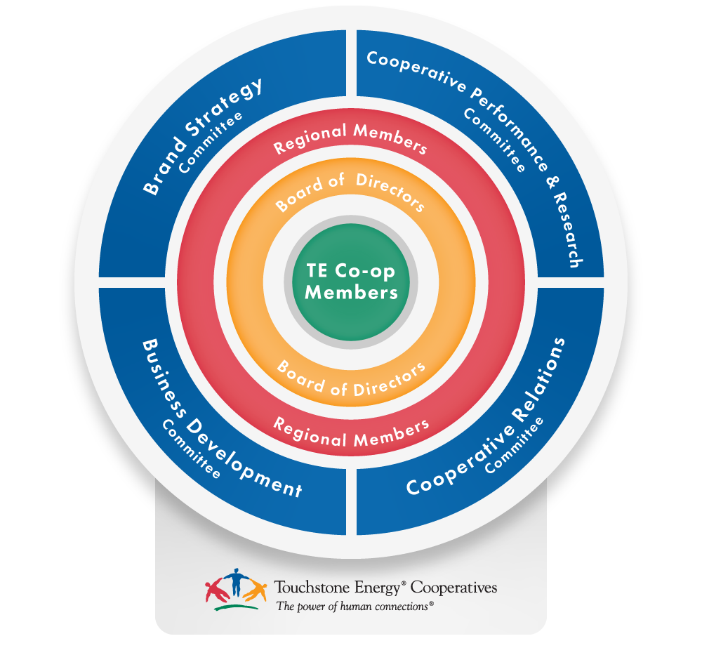 TSE Co-op Members