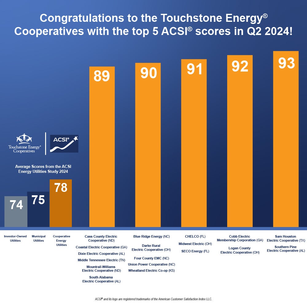 Top 5 ACSI Scores Q2 2024
