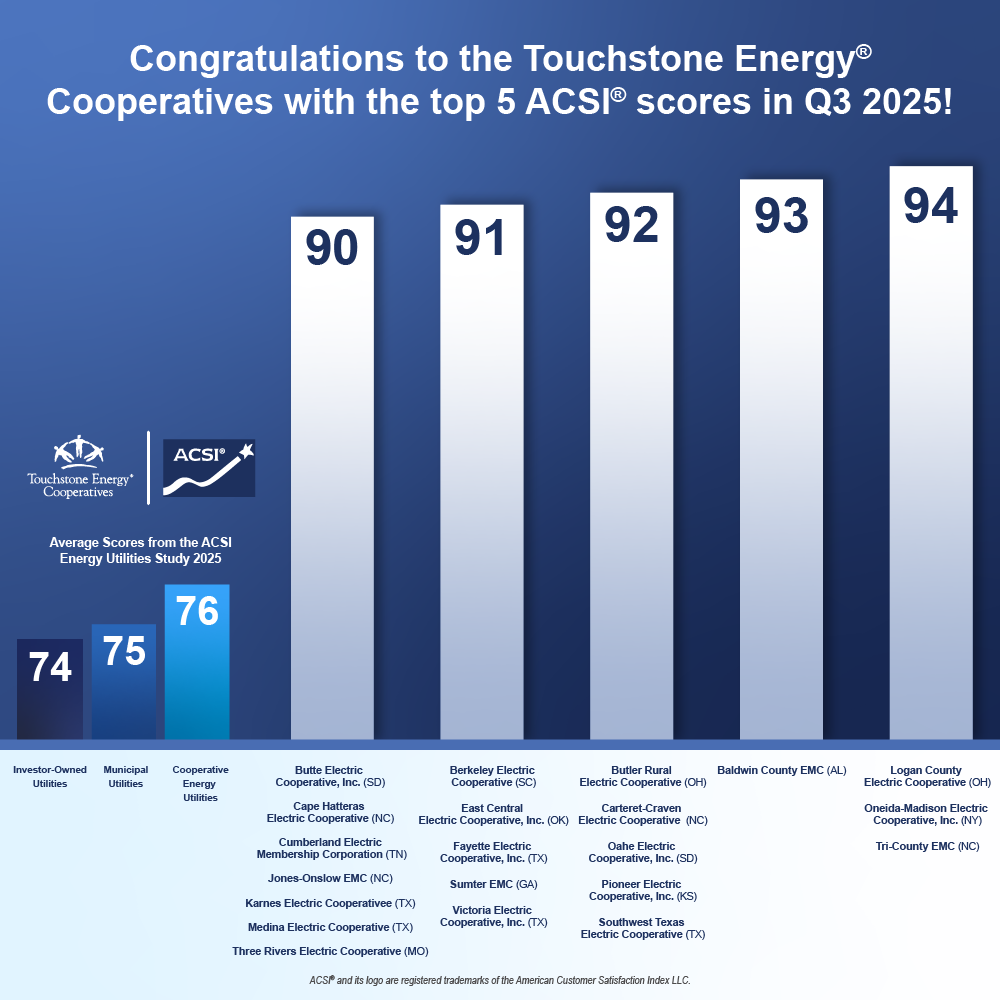 TOP 5 ACSI Scores - Q3 2025