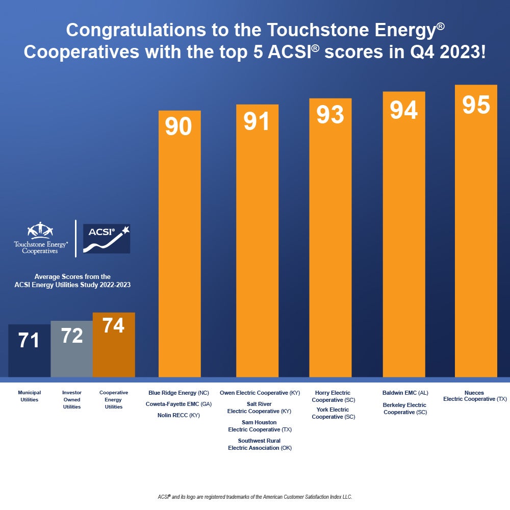 ACSI 2023 Q4