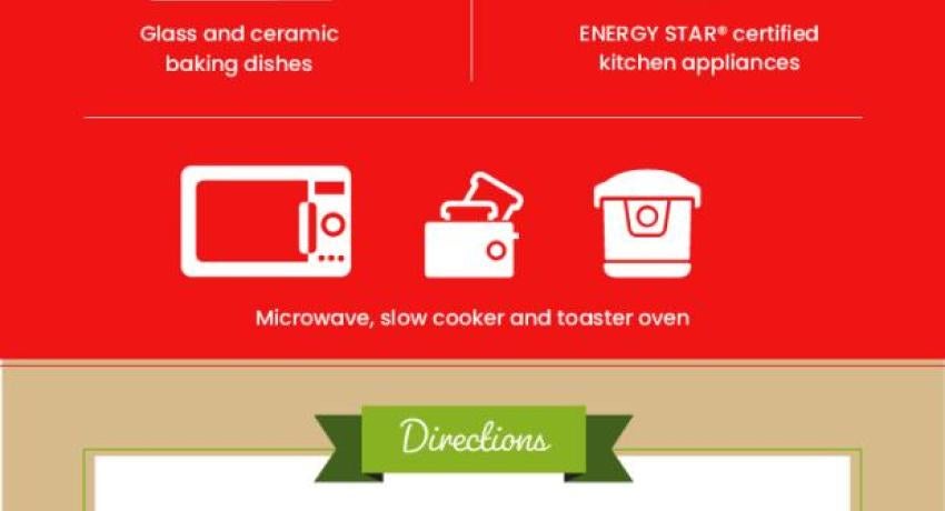 Recipe For Energy Efficient Cooking
